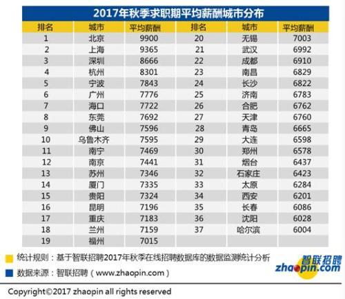 average-salary-rises-to-1-147-usd-for-chinese-white-collar-workers