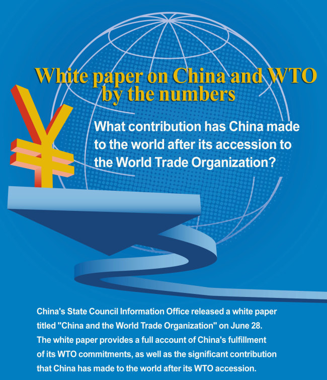 The white paper on China and WTO by the numbers