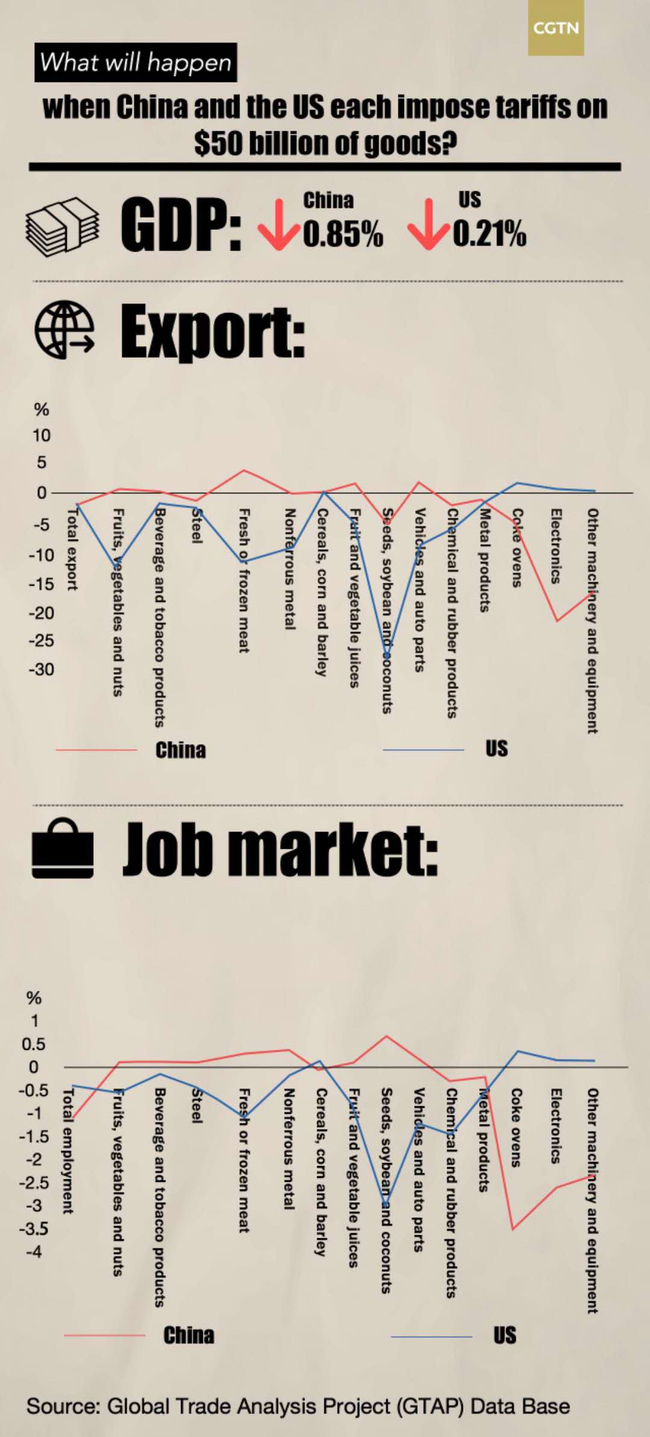 How China, US tariffs could impact economic outlook