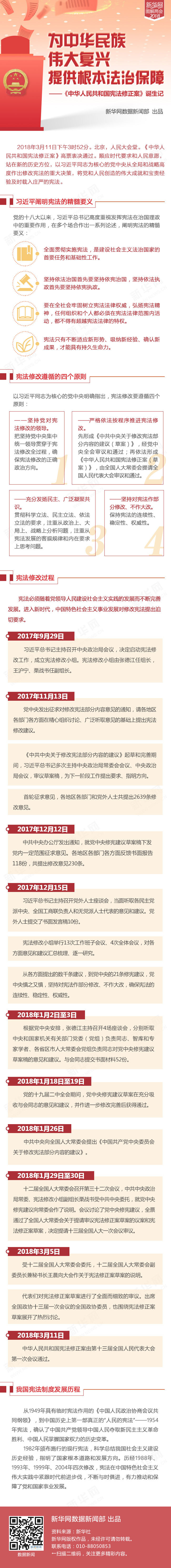 图解：《中华人民共和国宪法修正案》诞生记