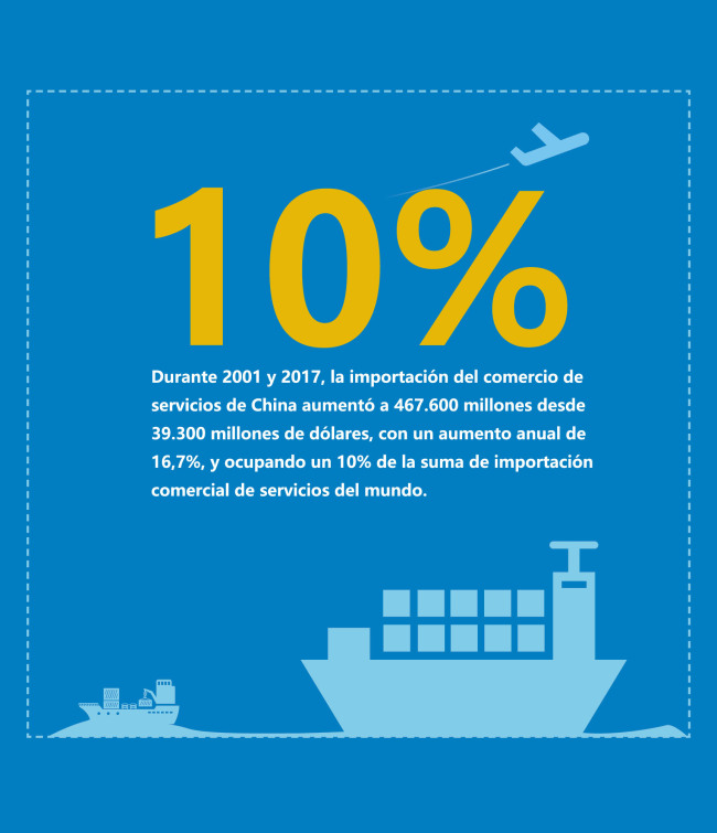 Datos del Libro Blanco titulado "China y la Organización Mundial del Comercio"