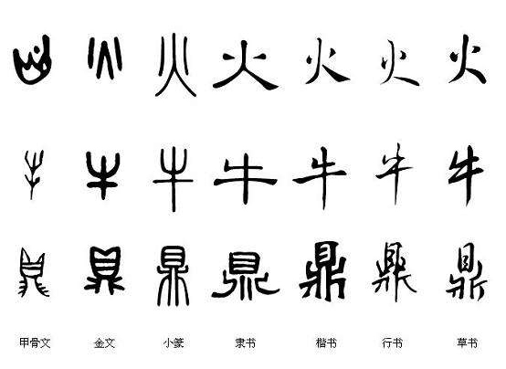 Puro Chino：Evolución y características de la escritura china