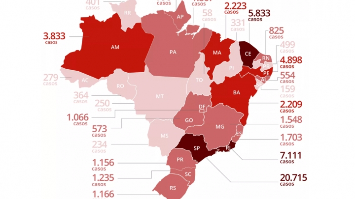 Brasil sofre pressão da pandemia e da desaceleração econômica