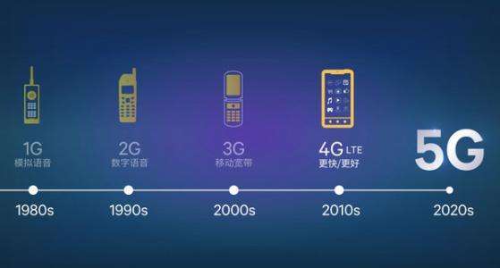 Министерство КНР предоставило лицензии на использование частот для проведения испытаний системы связи 5G