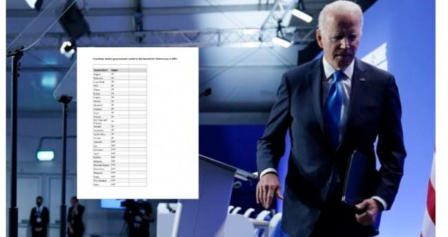 Presidenti Biden dhe lista e vendeve pjesmarrëse në Samit (Syri.al)