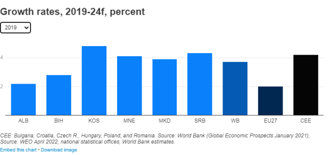 Raporti i Bankës botërore për vitin 2021 (Foto WorldBank)