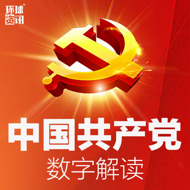 Conheça o maior partido do mundo –Partido Comunista da China