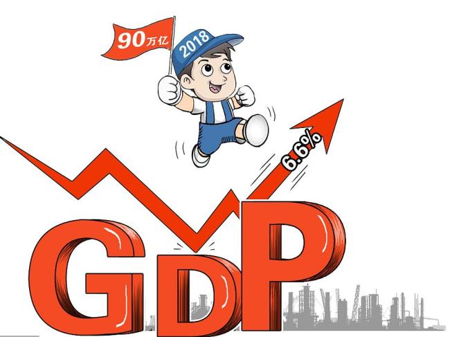 Economia da China registra crescimento de 6,6% em 2018