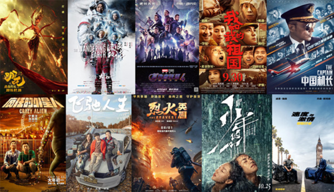 Napredak kineske filmske industrije u 2019. godini_fororder_films