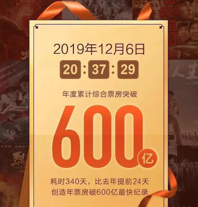 Filmovi u kineskim bioskopima zaradili preko 60 milijardi juana_fororder_票房
