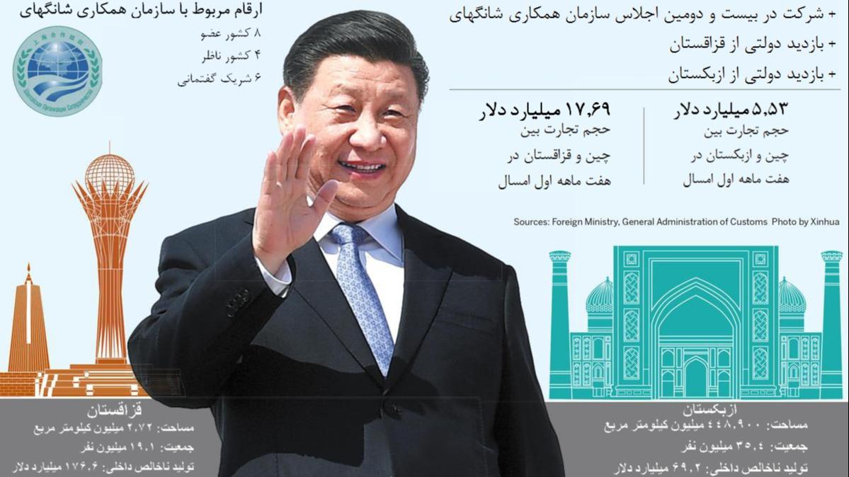 رئیس جمهور چین در راستای تقویت وحدت به آسیای مرکزی سفر می‌کند