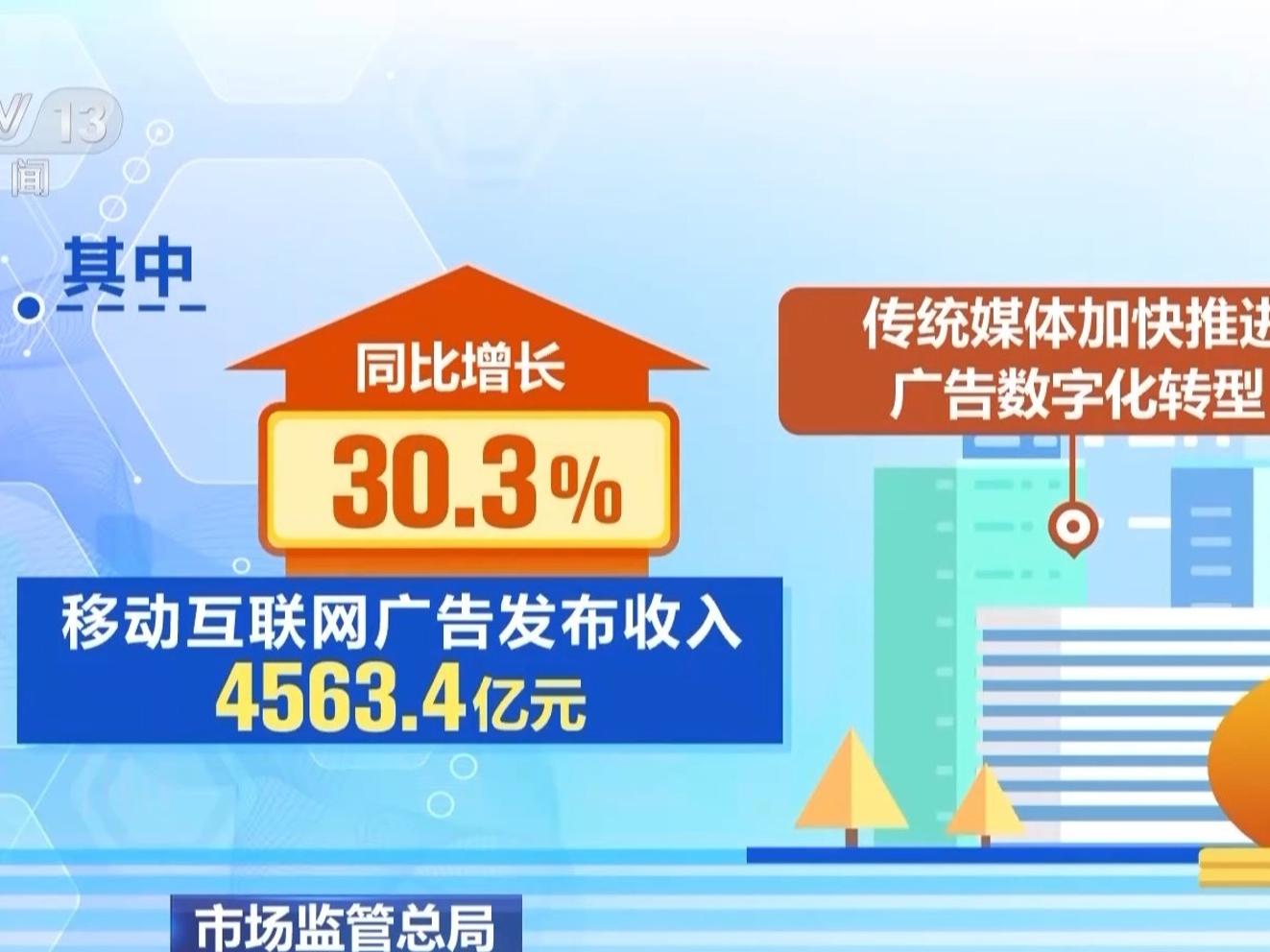 中国1～9月広告事業売上高6.1%増