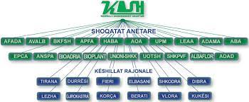 Këshilli i Agrobiznesit Shqiptar (KASH) (Foto KASH)