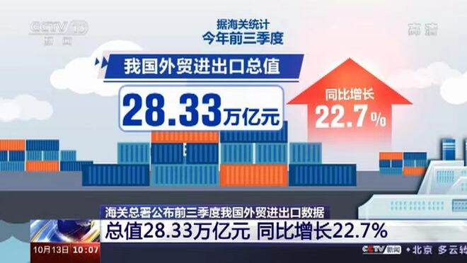 Import Eksport China Naik 22.7%, Catat RMB28.33 Trilion_fororder_1281581906