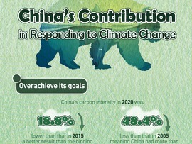 چکیده‌ای از کمک‌های چین به پروسه مهار تغییرات اقلیمی جهانا