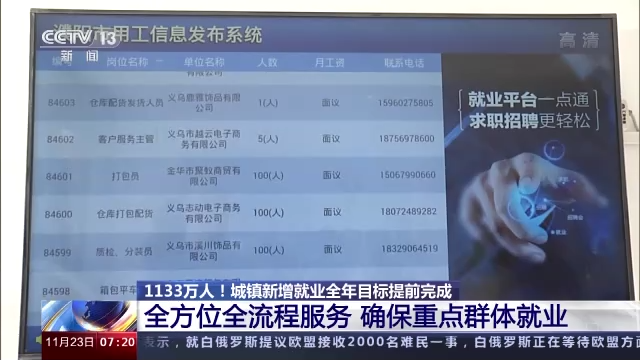 11.33 Juta Pos Kerja Baharu Dibekalkan di China_fororder_jy3