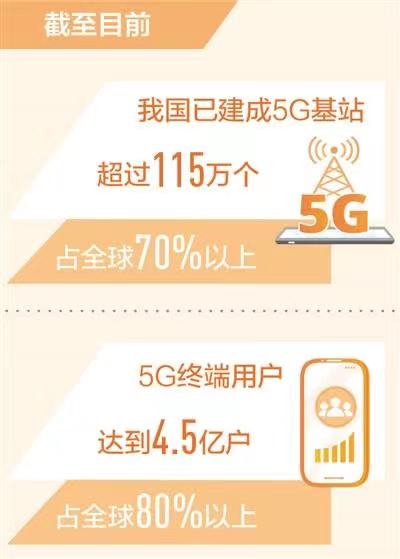 Jumlah Pengguna Terminal 5G China 80% di Dunia_fororder_707362435